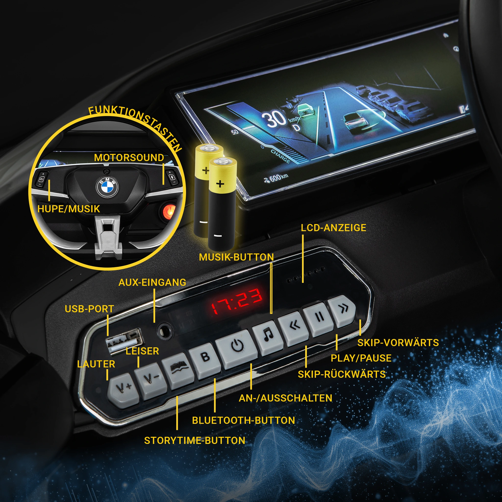 Multimediasystem des Kinderauto BMW i4 Premium Radio mit verschiedenen Anschlüssen und vergrößertem Lenkrad