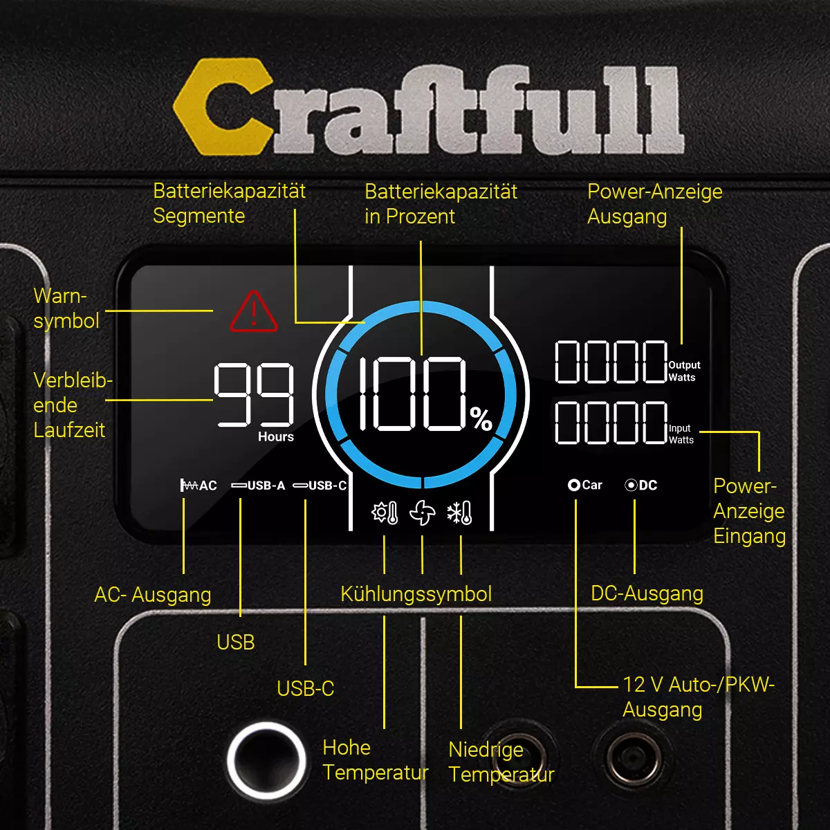 Craftfull Powerstation Adventure CP-1800