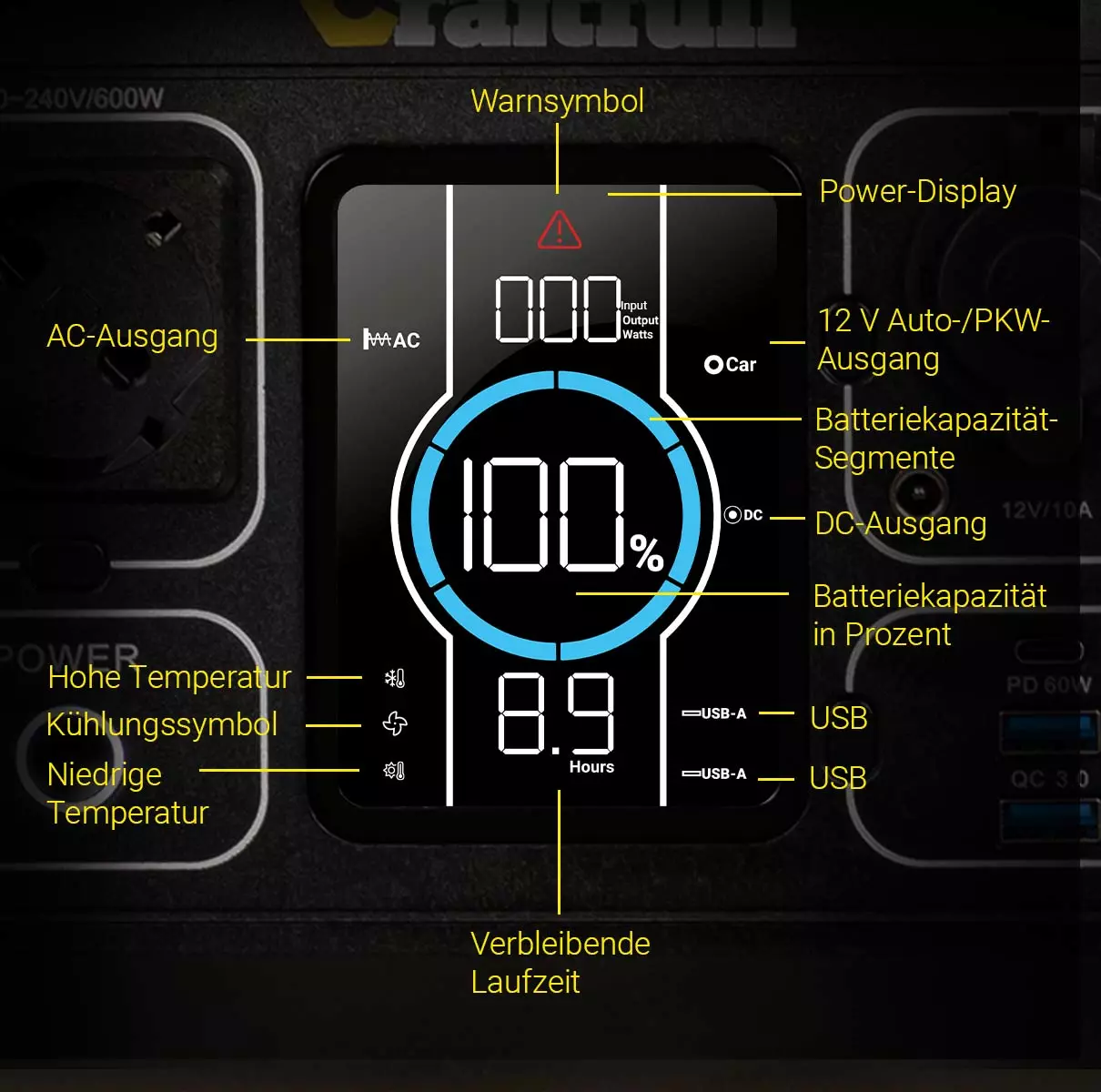Der LCD-Display zeigt 100 % Batteriekapazität, die verbleibende Laufzeit von 8,9 Stunden und mehr