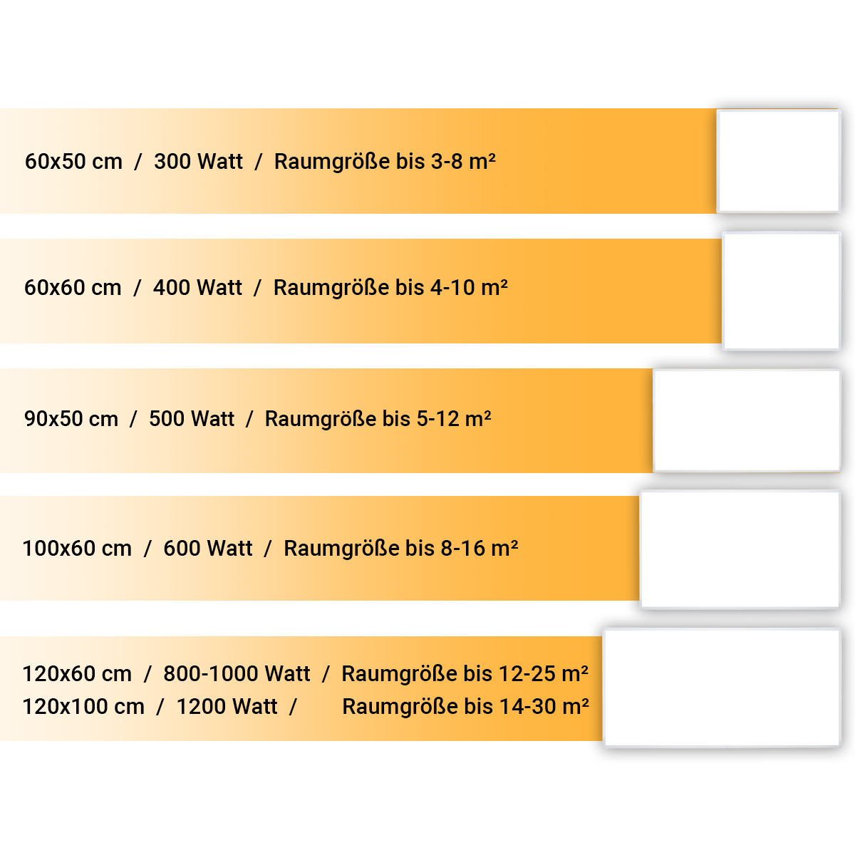 Infrarotheizungen für Raumgrößen bis 30 m² Die Heidenfeld Infrarotheizung HF-HP106-3 in fünf Watt-Varianten und Größen